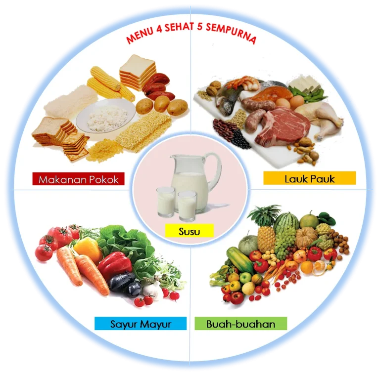 Nutrisi untuk Sistem Kekebalan Menu Makanan yang Tinggi Nutrisi untuk Kekebalan Tubuh